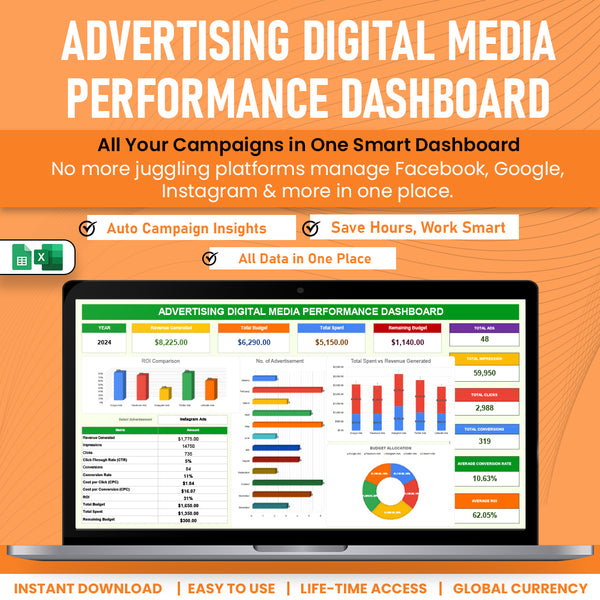 Advertising Digital Media Performance Dashboard